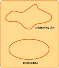 Meandering Line